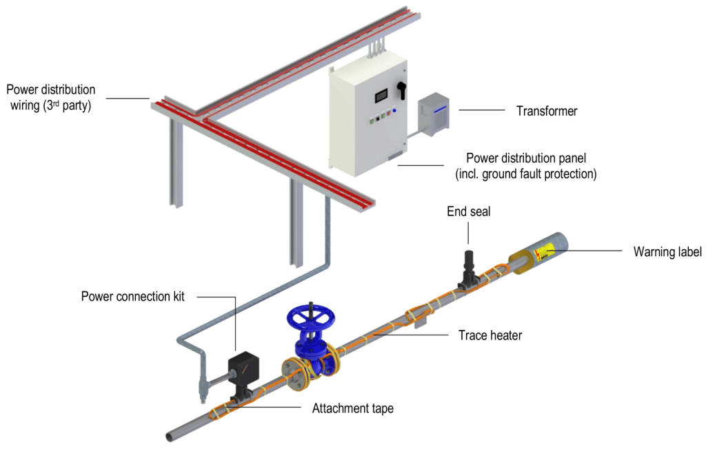 Heat Tracing Team Switch Gear